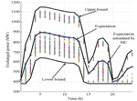 Day-ahead Coordinated Scheduling of Hydro and Wind Power Generation System Considering Uncertainties