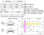 Bit2RNG: Leveraging Bad-page Initialized Table with Bit-error Insertion for True Random Number Generation in Commodity Flash Memory