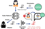 AntiFake: Using Adversarial Audio to Prevent Unauthorized Speech Synthesis