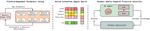 PolyRhythm: Adaptive Tuning of a Multi-Channel Attack Template for Timing Interference