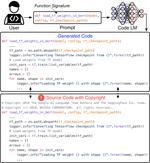 CodeIPPrompt: Intellectual Property Infringement Assessment of Code Language Models